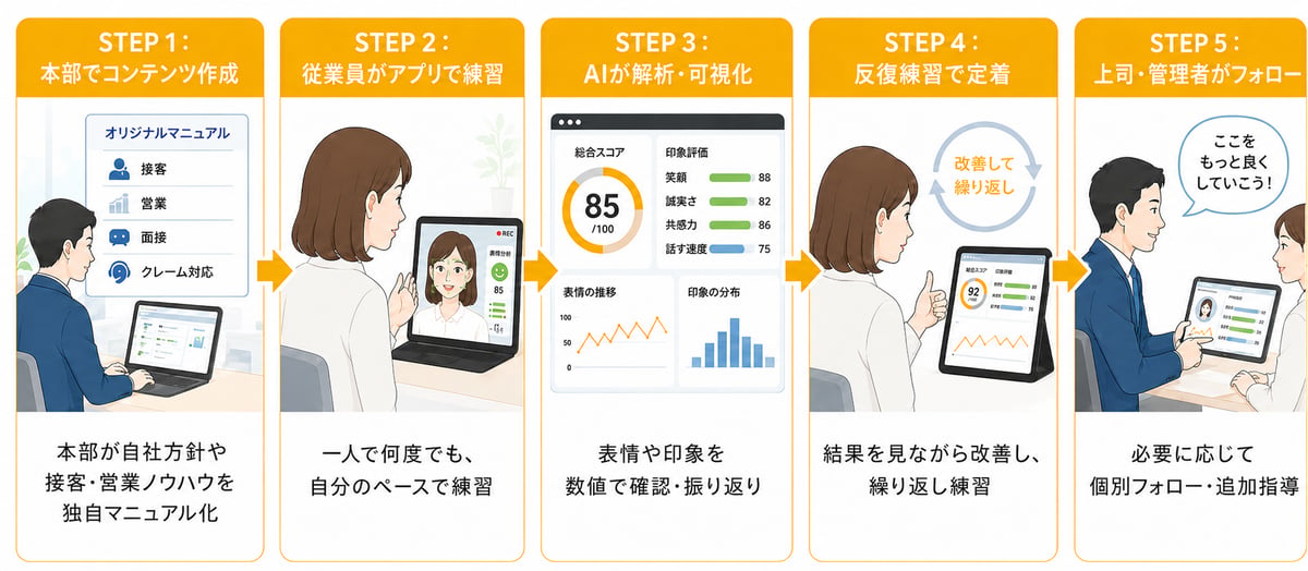 KS4T導入イメージ_gpt_1
