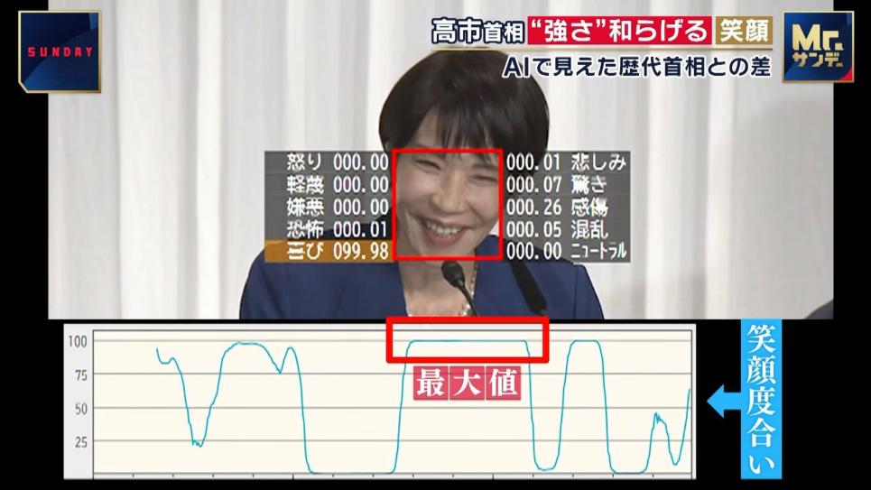 mrsunday-takaichi-kokorosensor2