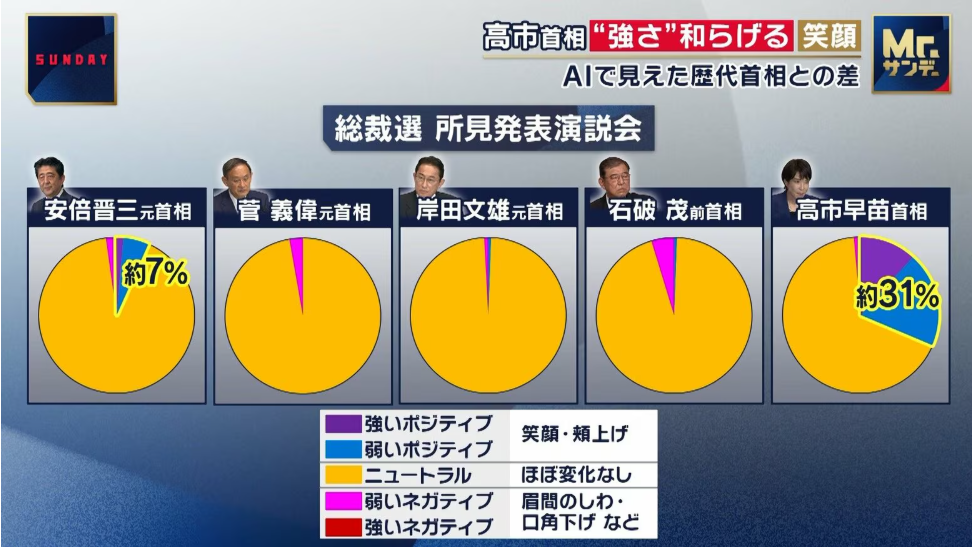 mrsunday-takaichi-kokorosensor3