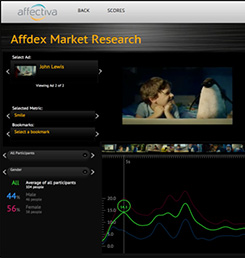 東急エージェンシー様　動画評価Web調査サービスに感情認識AI「Affdex」を採用のサムネイル